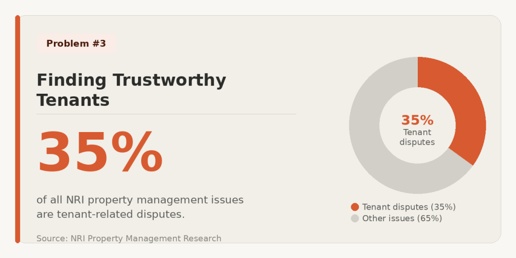 NRI property management issues 