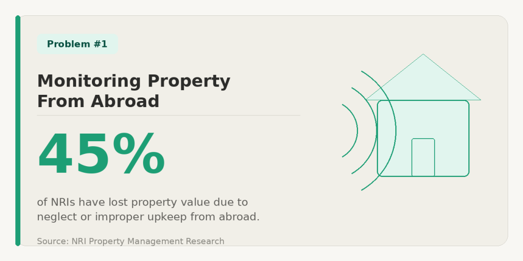 NRI Property monitoring services.