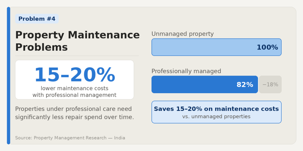 NRI Property Maintenance 